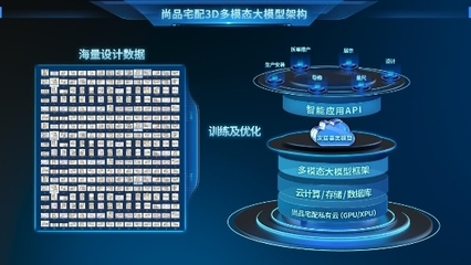 尚品宅配再造家居“硬核黑科技” 業界首款3D信息自動采集量房設備讓設計更智能