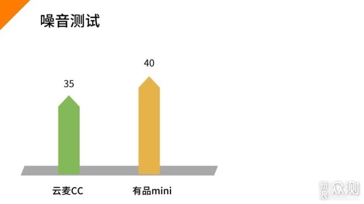 筋膜槍專業(yè)真實(shí)測評 有品mini VS 云麥CC
